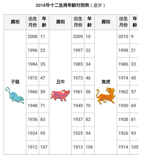 民國59年 生肖|12生肖年齡對照表